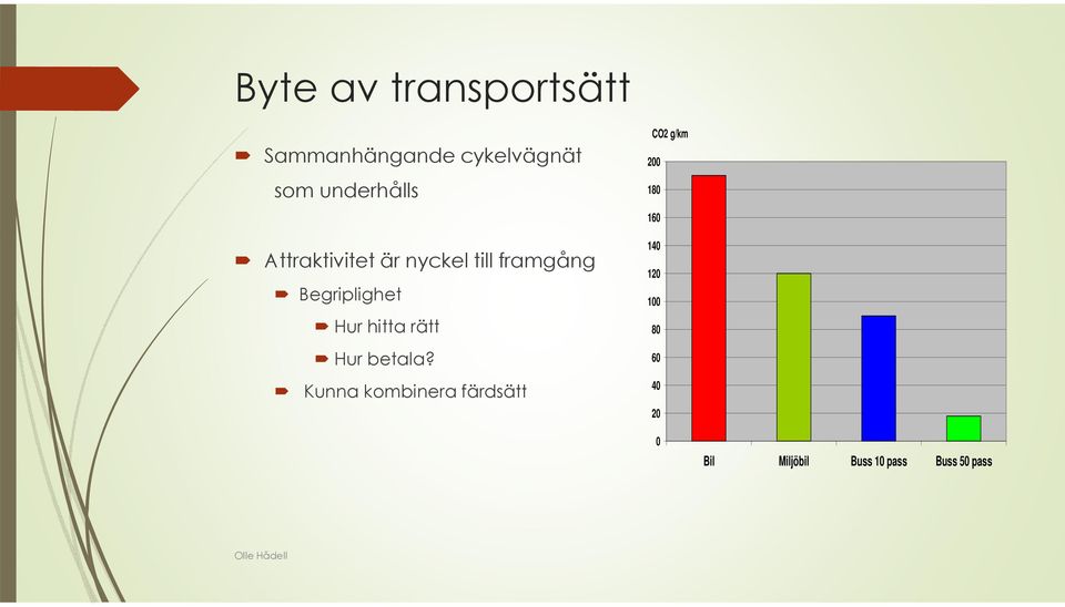 Hur hitta rätt Hur betala?