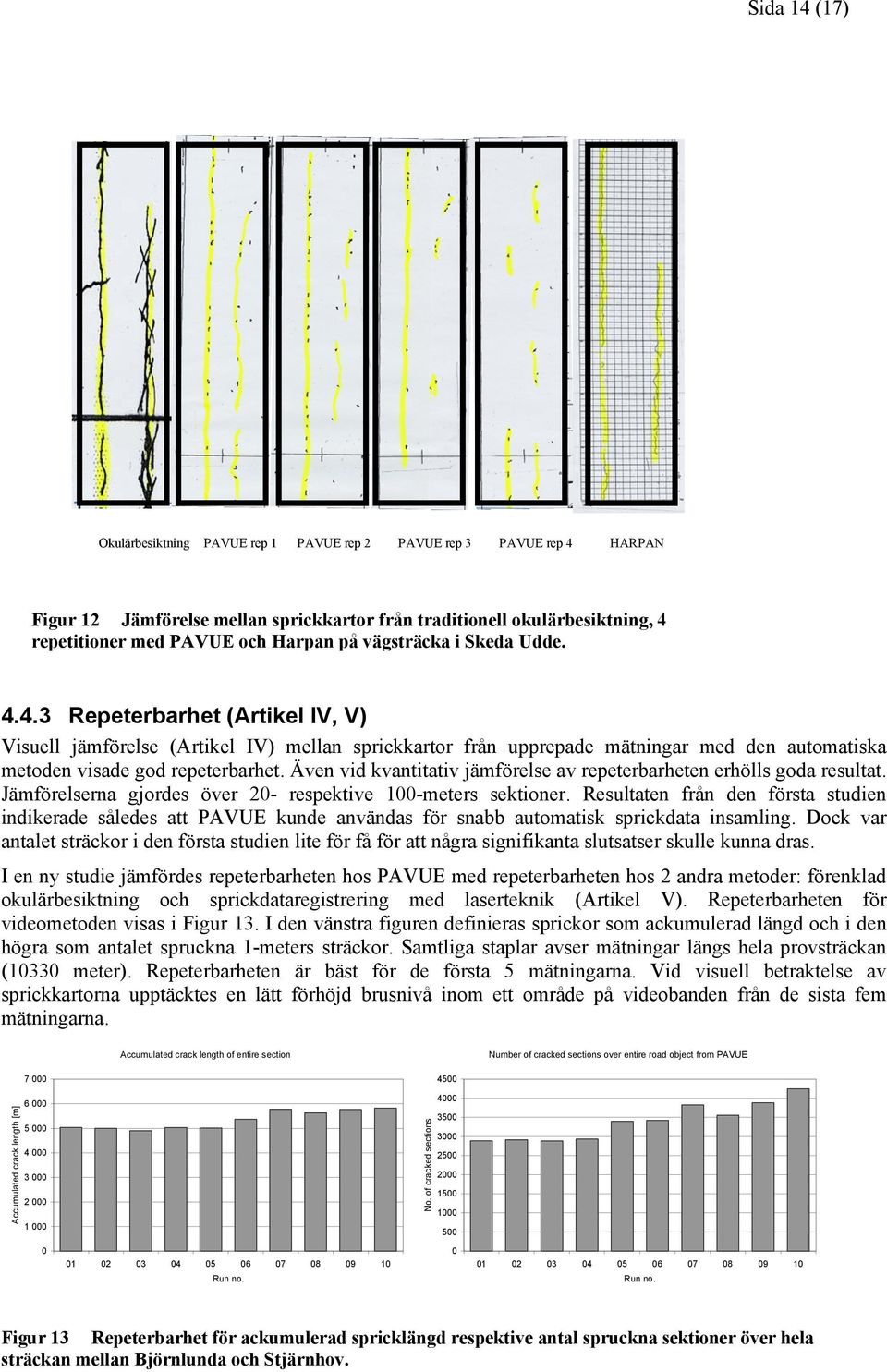 Även vid kvantitativ jämförelse av repeterbarheten erhölls goda resultat. Jämförelserna gjordes över 20- respektive 100-meters sektioner.