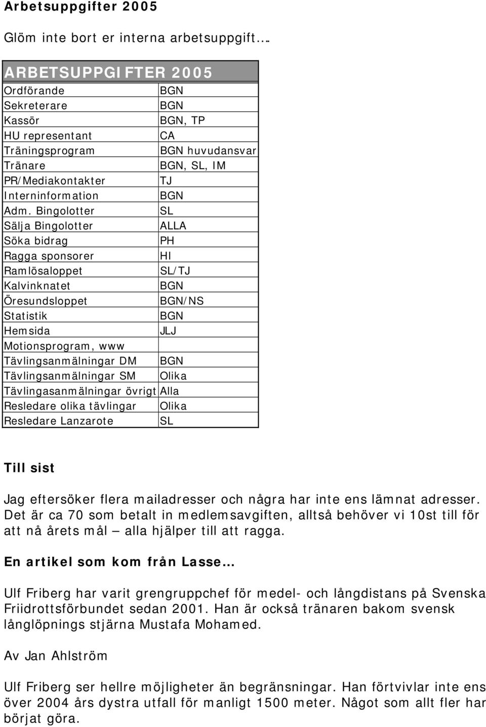 Bingolotter SL Sälja Bingolotter ALLA Söka bidrag PH Ragga sponsorer HI Ramlösaloppet SL/TJ Kalvinknatet Öresundsloppet /NS Statistik Hemsida JLJ Motionsprogram, www Tävlingsanmälningar DM