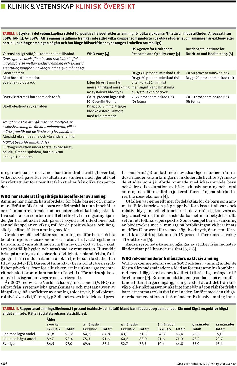 Rekommendationen grundades på en omfattande litteraturgenomgång, som gav stöd åt att det från tillväxt- eller näringssynpunkt inte innebär någon risk för friska barn att ammas exklusivt i 6 månader