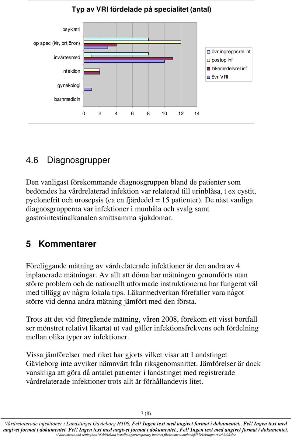 fjärdedel = 15 patienter). De näst vanliga diagnosgrupperna var infektioner i munhåla och svalg samt gastrointestinalkanalen smittsamma sjukdomar.