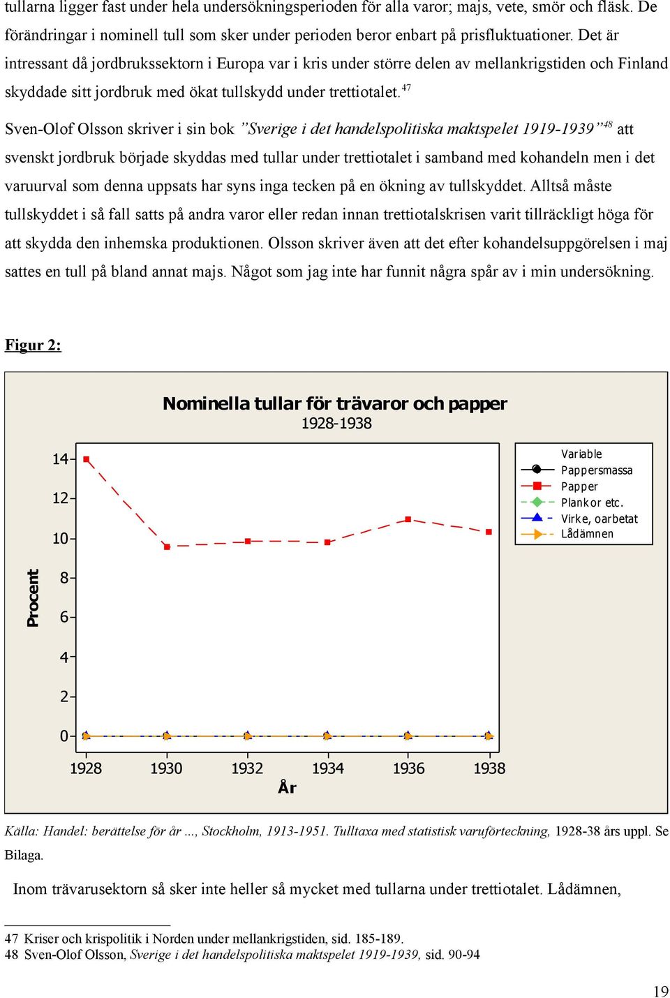 47 Sven-Olof Olsson skriver i sin bok Sverige i det handelspolitiska maktspelet 1919-1939 48 att svenskt jordbruk började skyddas med tullar under trettiotalet i samband med kohandeln men i det
