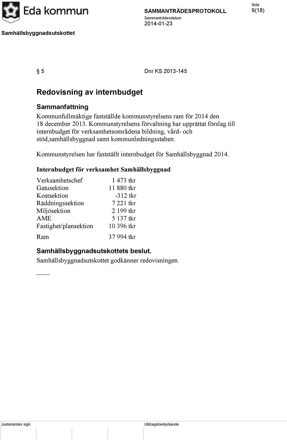 Kommunstyrelsen har fastställt internbudget för Samhällsbyggnad 2014.