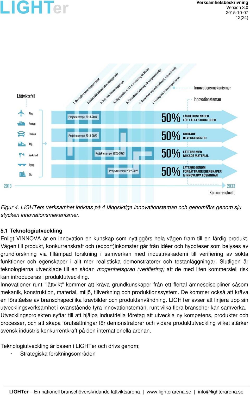 Vägen till produkt, konkurrenskraft och (export)inkomster går från idéer och hypoteser som belyses av grundforskning via tillämpad forskning i samverkan med industri/akademi till verifiering av sökta