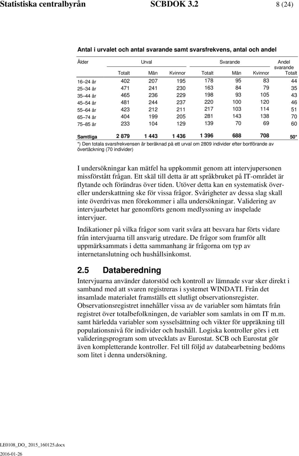34 år 471 241 230 163 84 79 35 35 44 år 465 236 229 198 93 105 43 45 54 år 481 244 237 220 100 120 46 55 64 år 423 212 211 217 103 114 51 65 74 år 404 199 205 281 143 138 70 75 85 år 233 104 129 139
