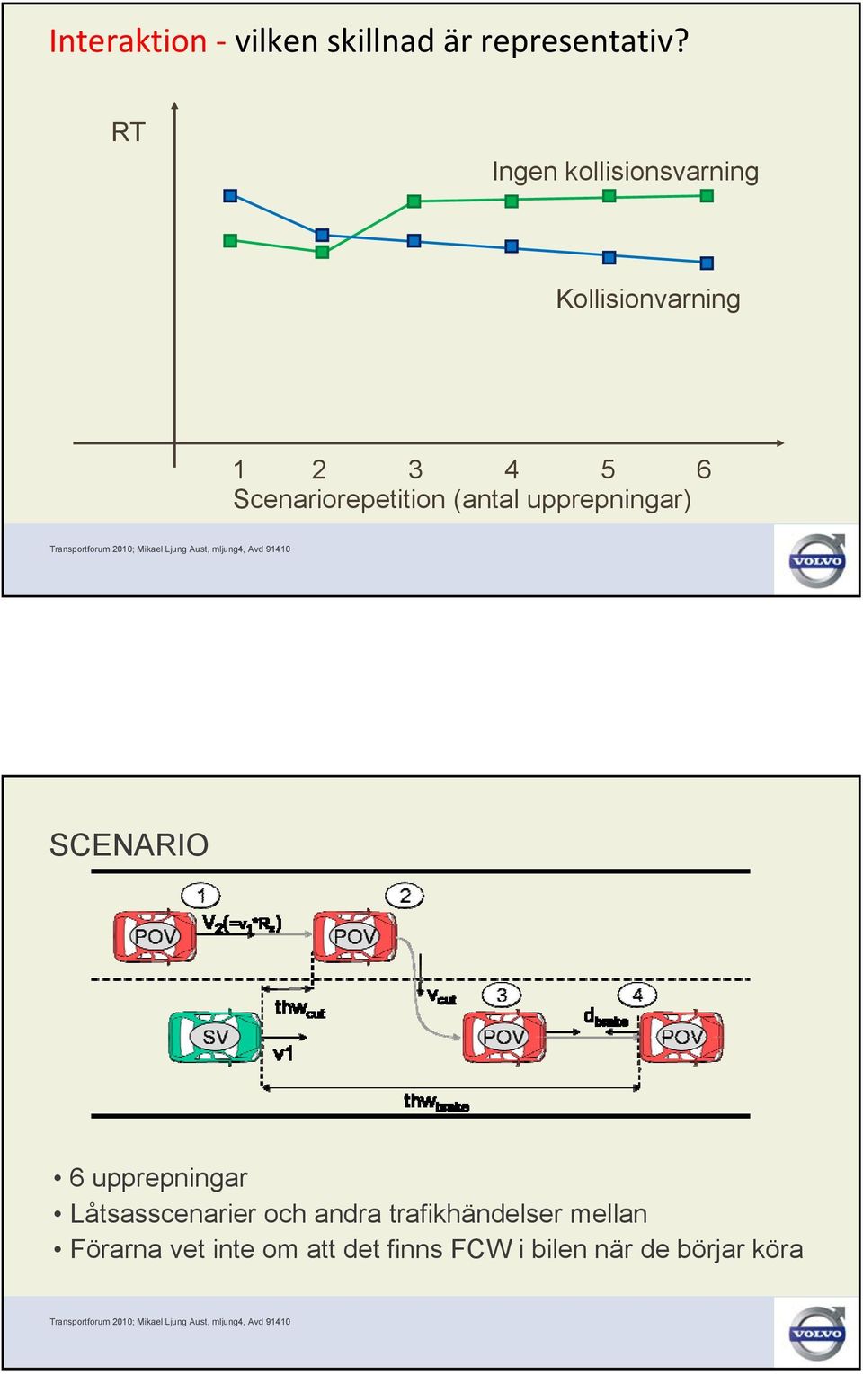 Scenariorepetition (antal upprepningar) SCENARIO 6 upprepningar