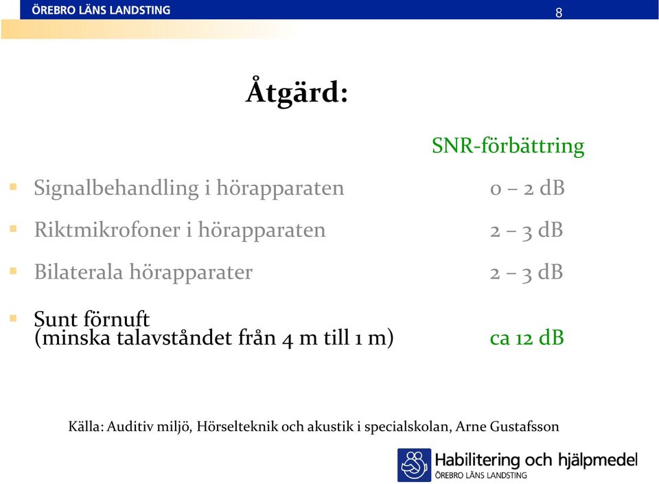 (minska talavståndet från 4 m till 1 m) 0 2 db 2 3 db 2 3 db ca 12