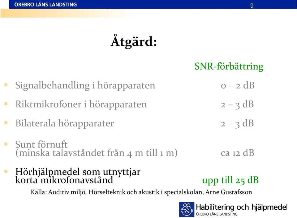 1 m) 0 2 db 2 3 db 2 3 db ca 12 db Hörhjälpmedel som utnyttjar korta mikrofonavstånd