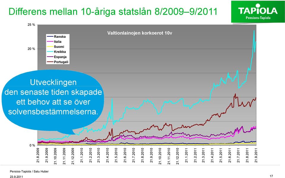 9.2009 21.10.2009 21.11.2009 21.12.2009 21.1.2010 21.2.2010 21.3.2010 21.4.2010 21.5.2010 21.6.2010 21.7.2010 21.8.2010 21.9.2010 21.10.2010 21.11.2010 21.12.2010 21.1.2011 21.