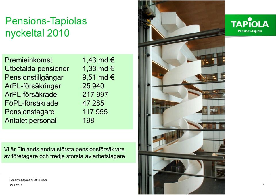 FöPL-försäkrade 47 285 Pensionstagare 117 955 Antalet personal 198 Vi är Finlands