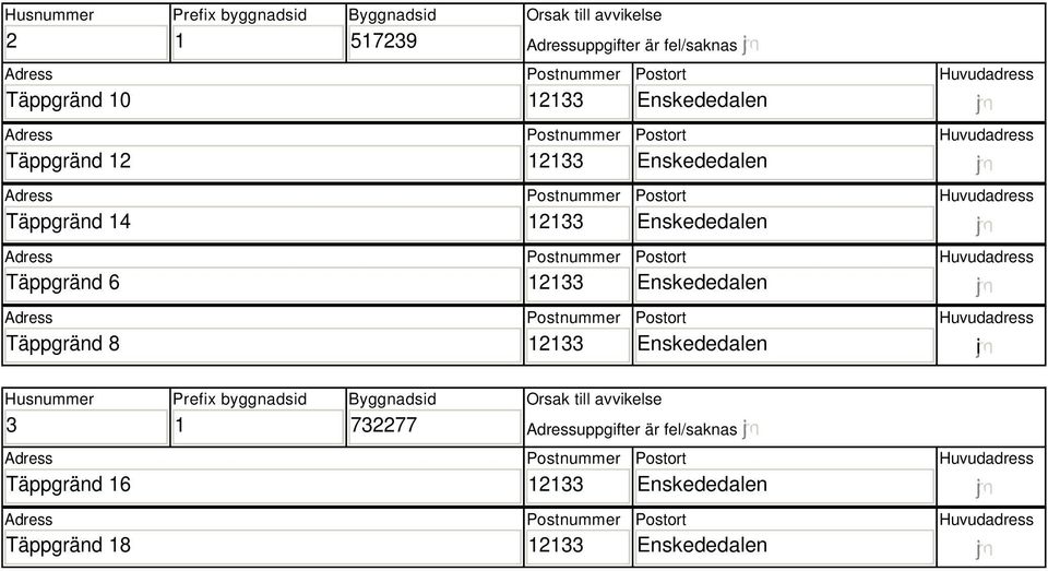 14 Täppgränd Täppgränd 8 i Husnummer 3 Prefix byggnadsid 1 Byggnadsid