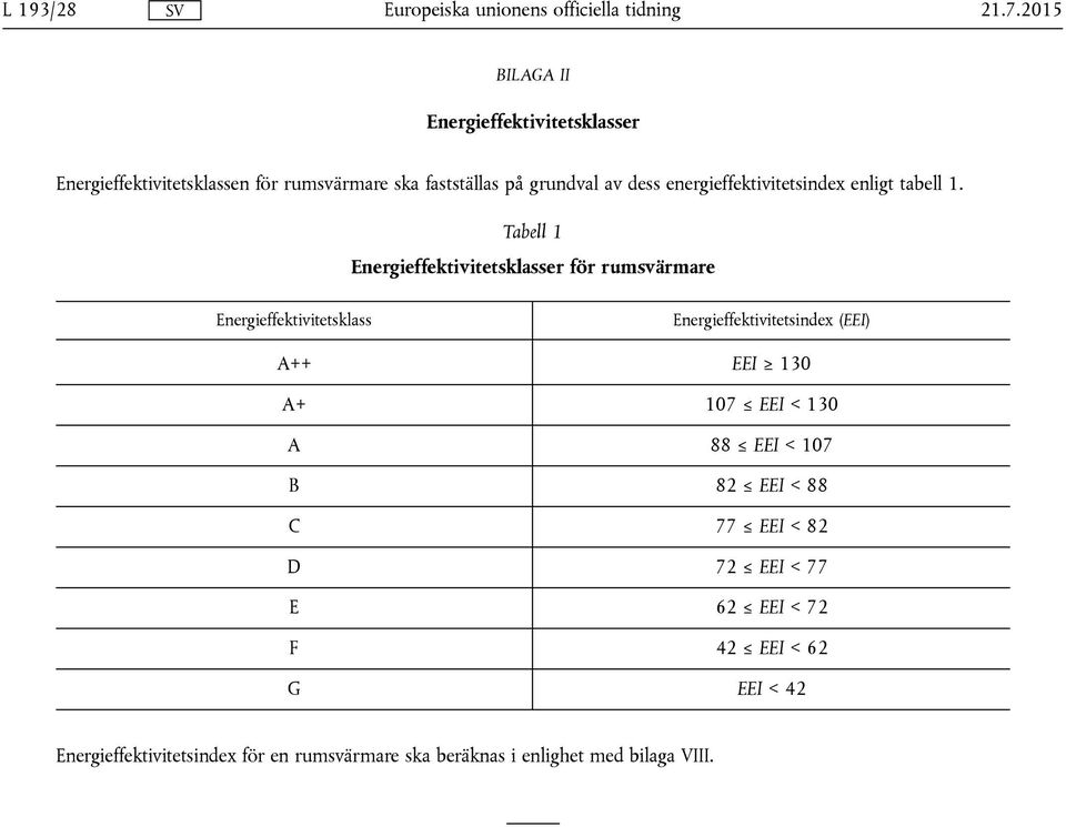 Tabell 1 Energieffektivitetsklasser för rumsvärmare Energieffektivitetsklass Energieffektivitetsindex (EEI) A++ EEI 130