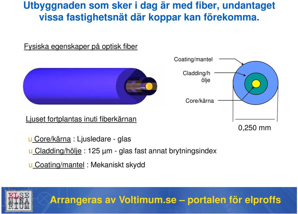Fysiska egenskaper på optisk fiber Coating/mantel Cladding/h ölje Core/kärna Ljuset