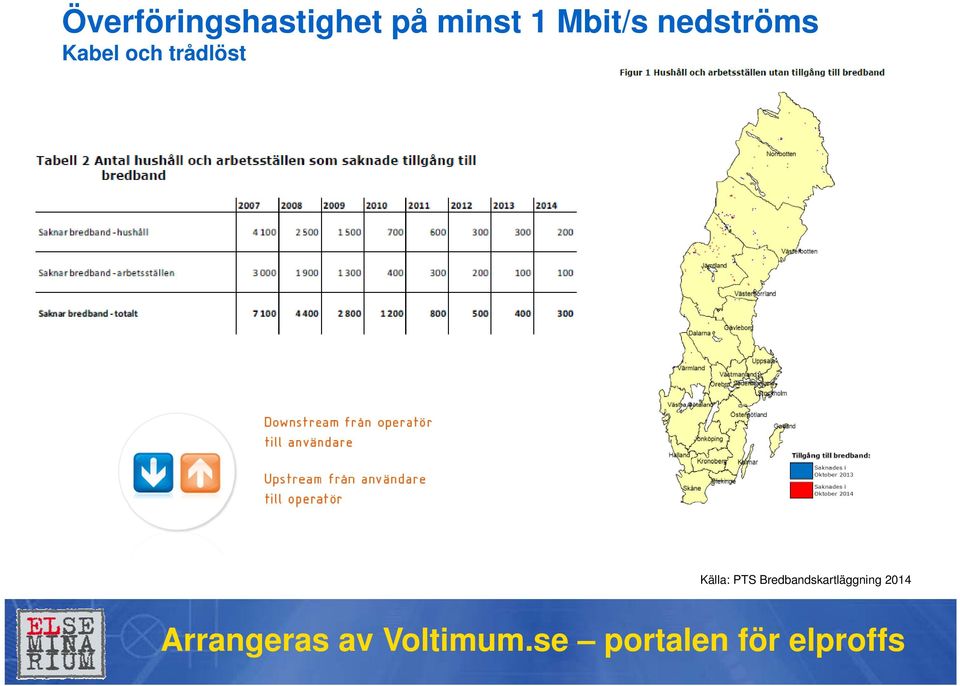 Kabel och trådlöst Källa: