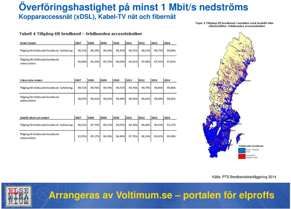 (xdsl), Kabel-TV nät och fibernät