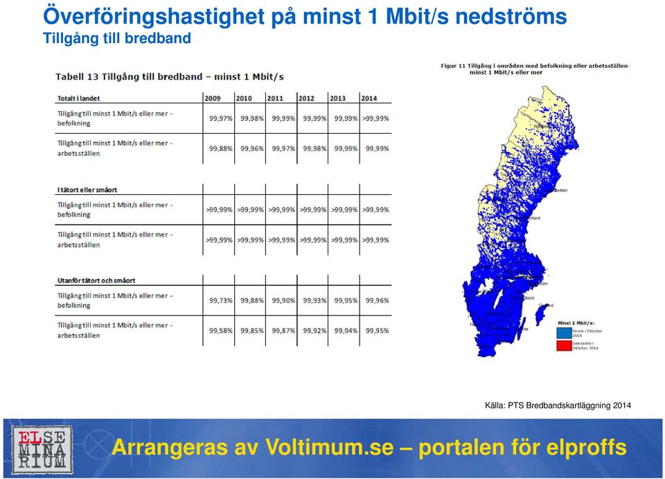 Tillgång g till bredband