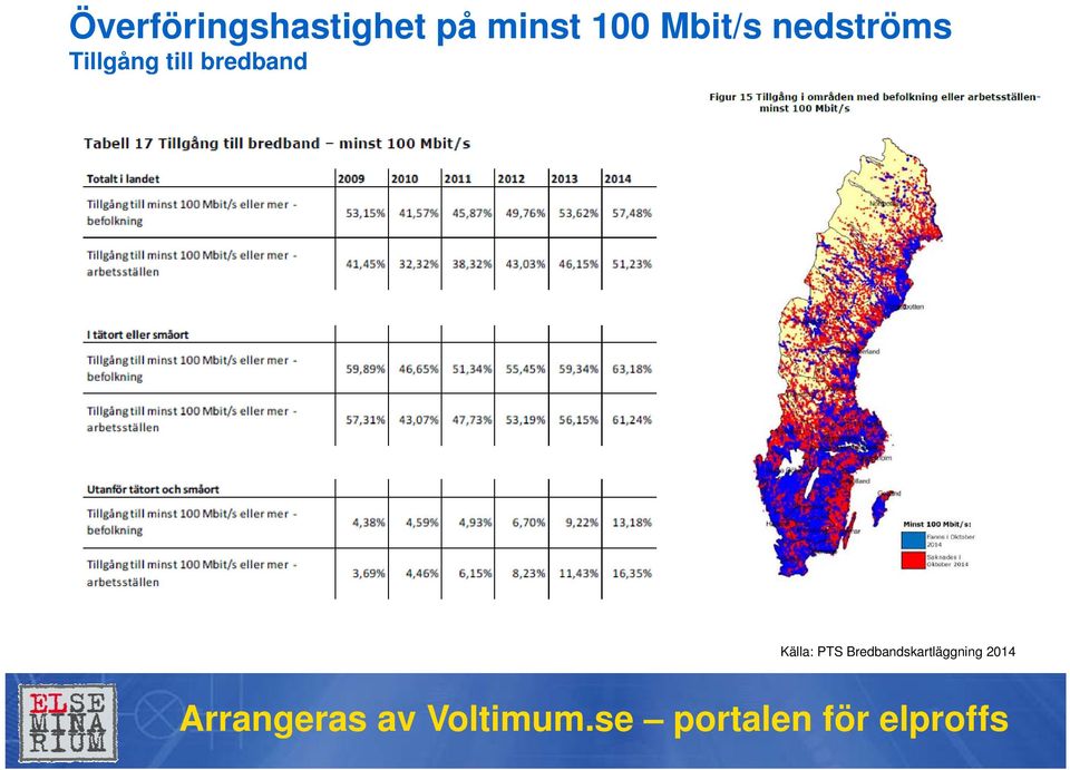 Tillgång g till bredband