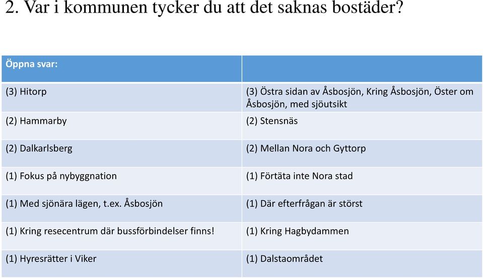 Stensnäs (2) Dalkarlsberg (2) Mellan Nora och Gyttorp (1) Fokus på nybyggnation (1) Förtäta inte Nora stad (1)