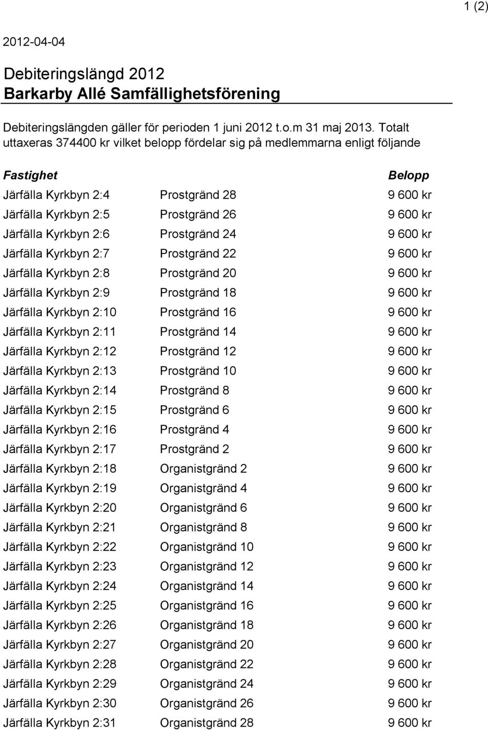 Kyrkbyn 2:6 Prostgränd 24 9 600 kr Järfälla Kyrkbyn 2:7 Prostgränd 22 9 600 kr Järfälla Kyrkbyn 2:8 Prostgränd 20 9 600 kr Järfälla Kyrkbyn 2:9 Prostgränd 18 9 600 kr Järfälla Kyrkbyn 2:10 Prostgränd