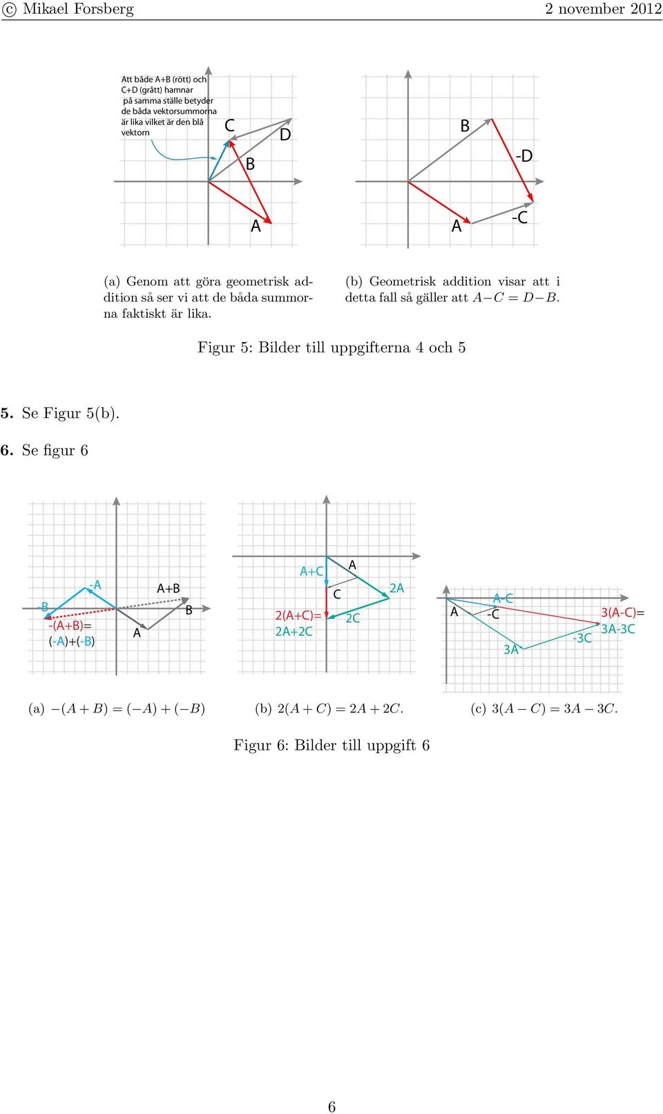 (b) Geometrisk addition isar att i detta fall så gäller att C = D. Figur 5: ilder till uppgifterna 4 och 5 5. Se Figur 5(b). 6.