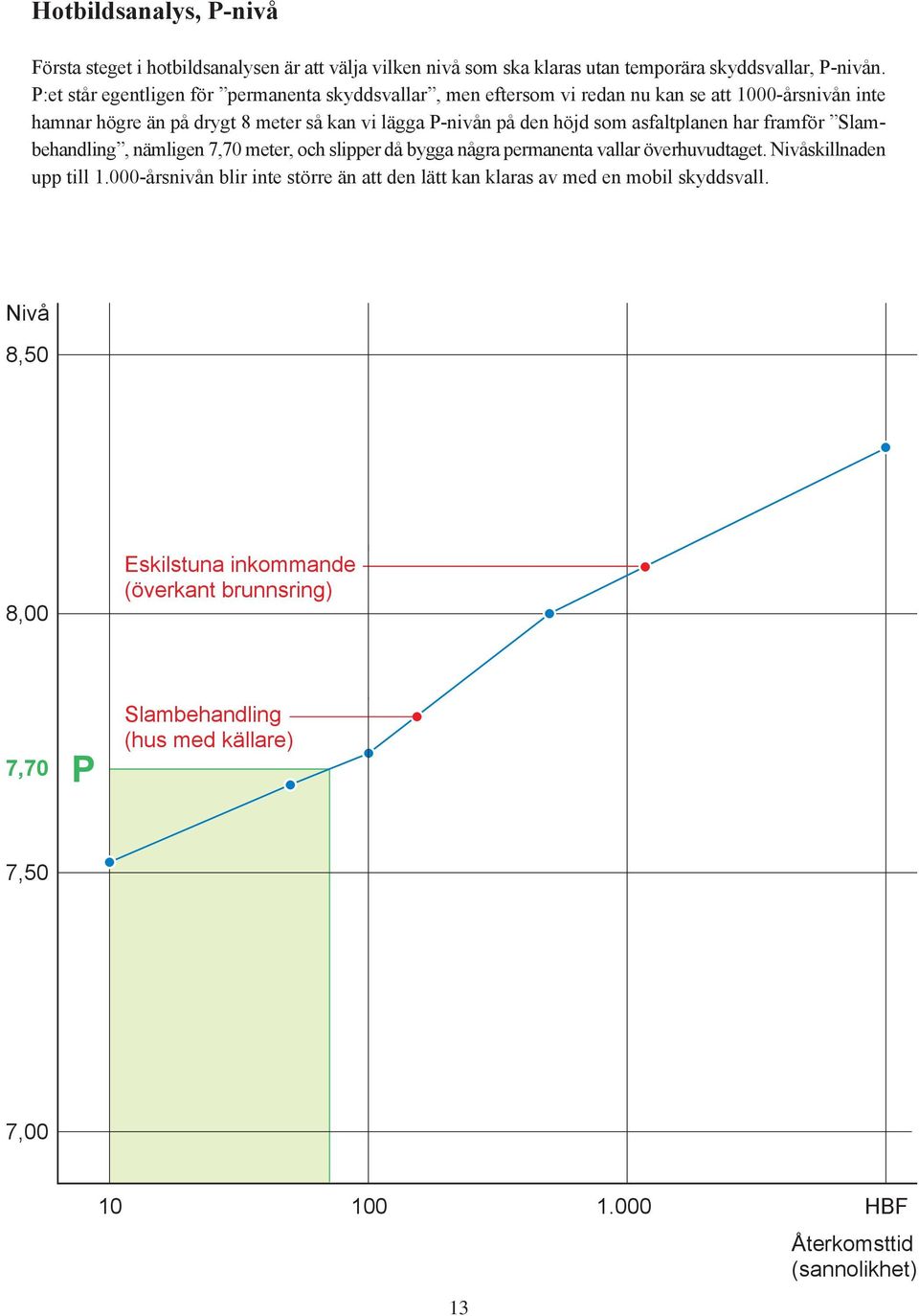 som asfaltplanen har framför Slambehandling, nämligen 7,70 meter, och slipper då bygga några permanenta vallar överhuvudtaget. Nivåskillnaden upp till 1.