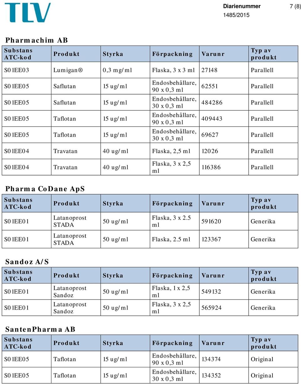 S01EE04 Travatan 40 ug/ 116386 Parallell Pharma CoDane ApS STADA 50 ug/ Flaska, 3 x 2.5 591620 Generika STADA 50 ug/ Flaska, 2.