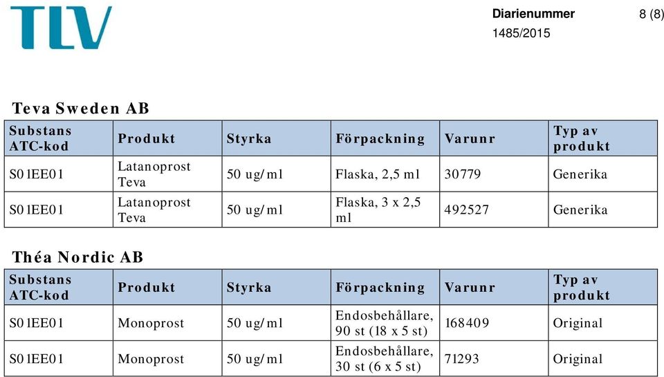 Monoprost 50 ug/ Monoprost 50 ug/ 90 st (18 x 5 st)