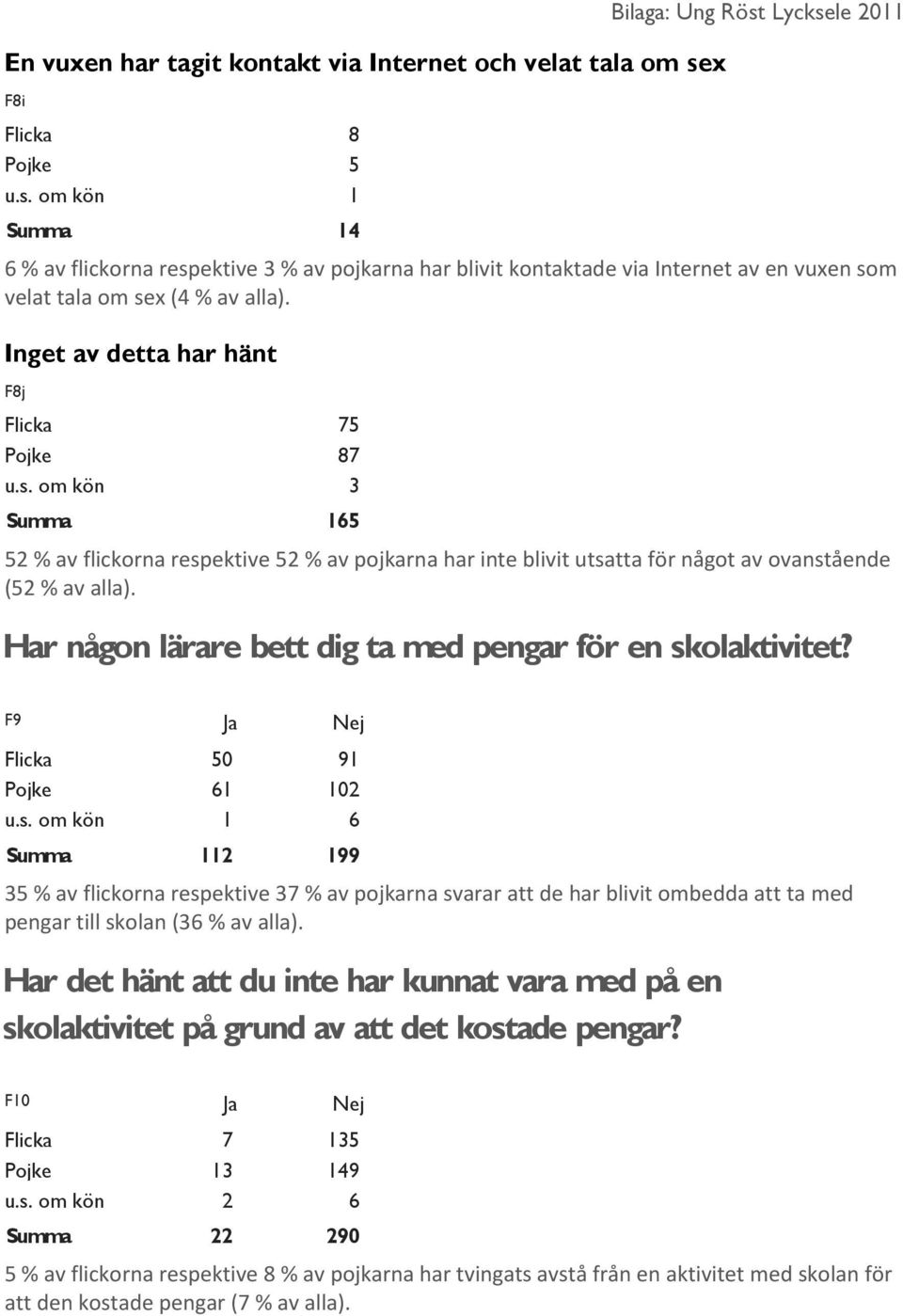 Har någon 22 lärare bett dig ta med pengar för en skolaktivitet?