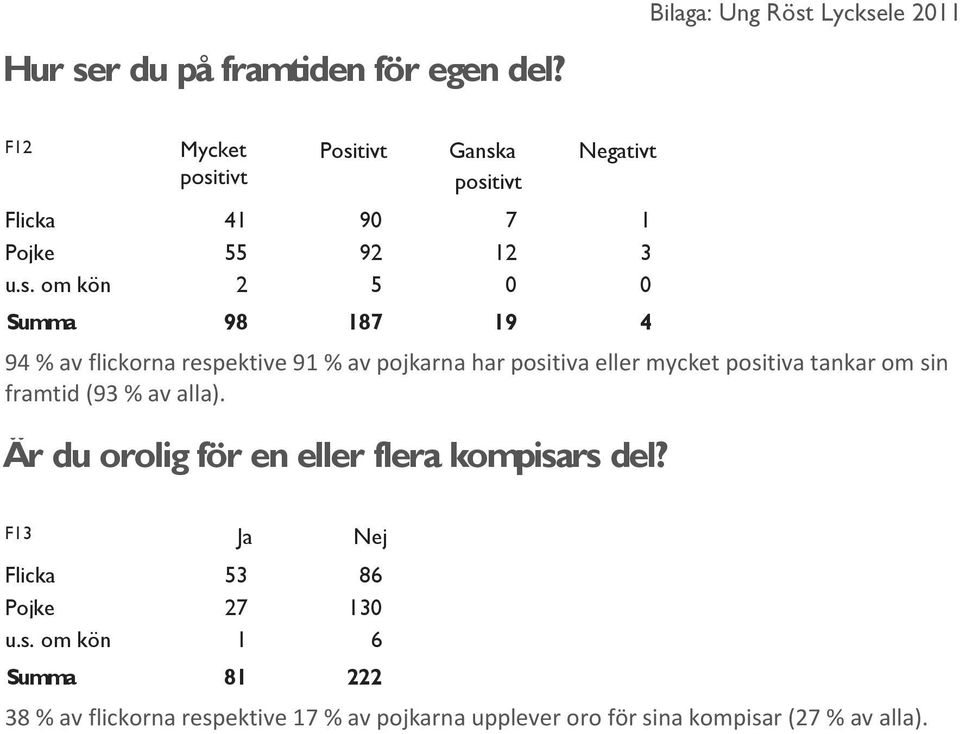 tivt Posi