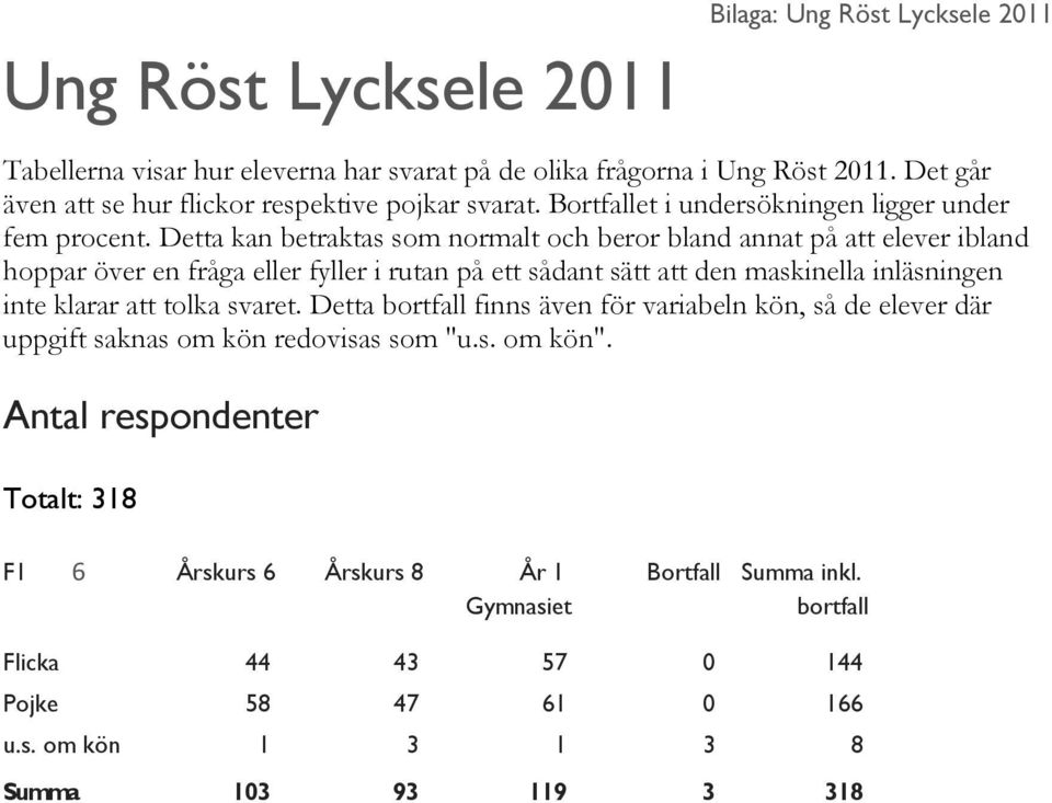 Detta kan betraktas som normalt och beror bland annat på att elever ibland hoppar över en fråga eller fyller i rutan på ett sådant sätt att den maskinella inläsningen inte klarar