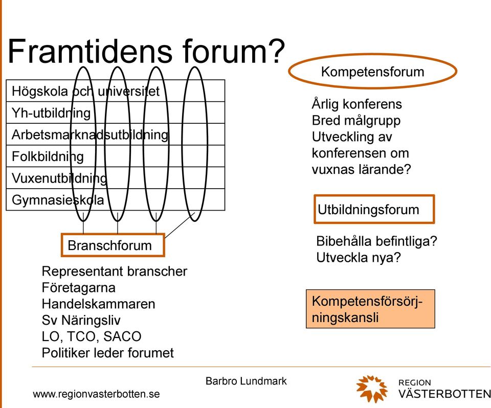 Gymnasieskola Branschforum Representant branscher Företagarna Handelskammaren Sv Näringsliv LO, TCO,