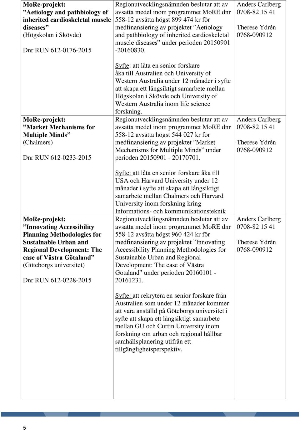 Market Mechanisms for Multiple Minds (Chalmers) Dnr RUN 612-0233-2015 Innovating Accessibility Planning Methodologies for Sustainable Urban and Regional Development: The case of Västra Götaland