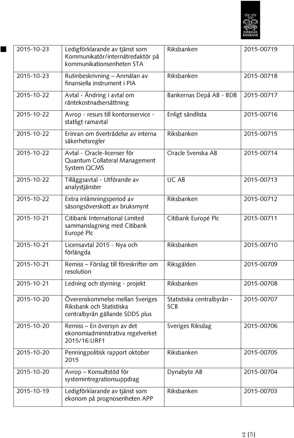 Management System QCMS -10-22 Tilläggsavtal - Utförande av analystjänster -10-22 Extra inlämningsperiod av säsongsöverskott av bruksmynt -10-21 Citibank International Limited sammanslagning med