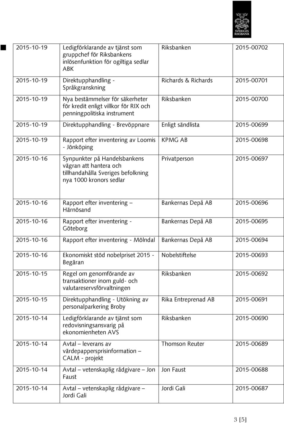 inventering av Loomis - Jönköping -10-16 Synpunkter på Handelsbankens vägran att hantera och tillhandahålla Sveriges befolkning nya 1000 kronors sedlar KPMG AB -00698 Privatperson -00697-10-16