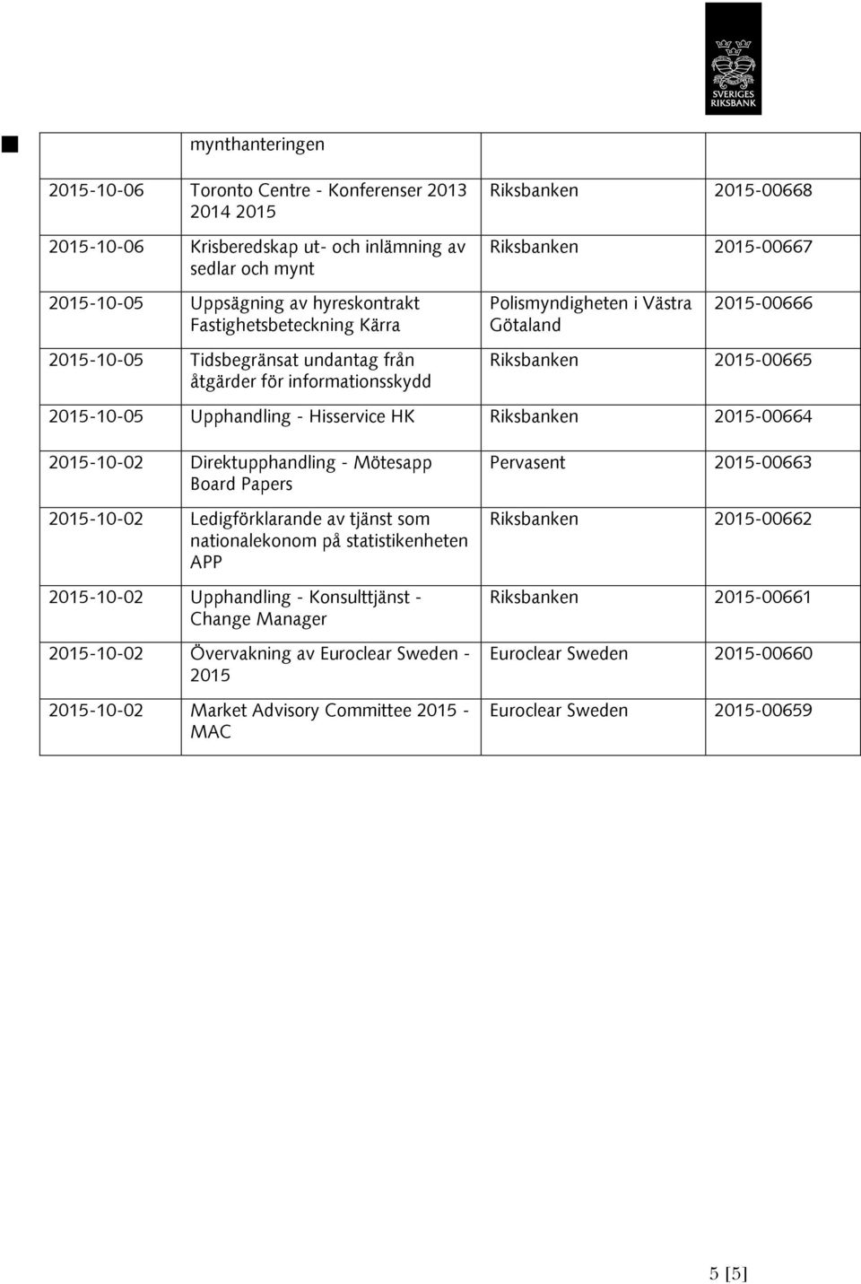 Riksbanken -00664-10-02 Direktupphandling - Mötesapp Board Papers -10-02 Ledigförklarande av tjänst som nationalekonom på statistikenheten APP -10-02 Upphandling - Konsulttjänst - Change