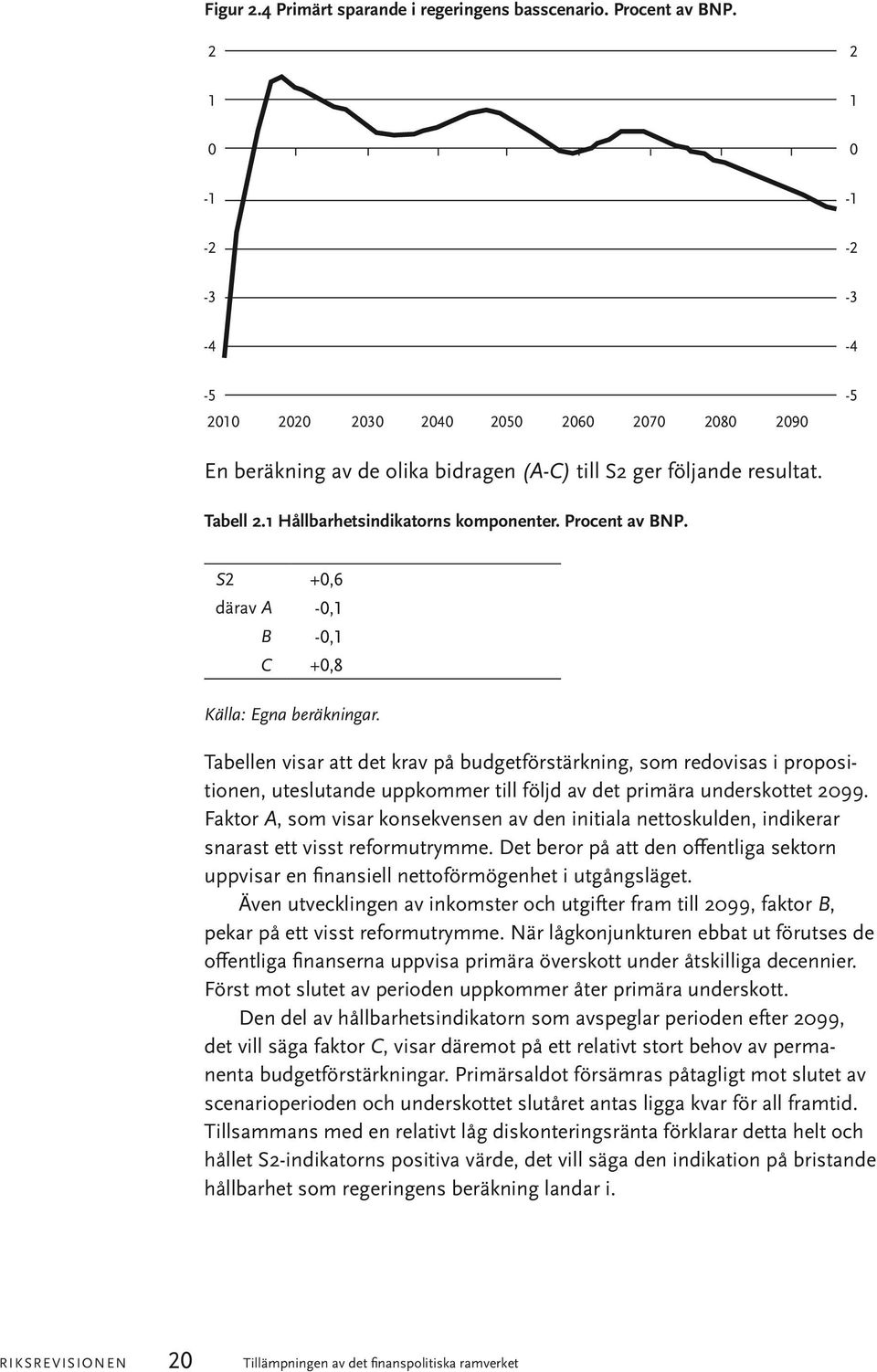 Procent av BNP. S2 +0,6 därav A -0,1 B -0,1 C +0,8 Källa: Egna beräkningar.