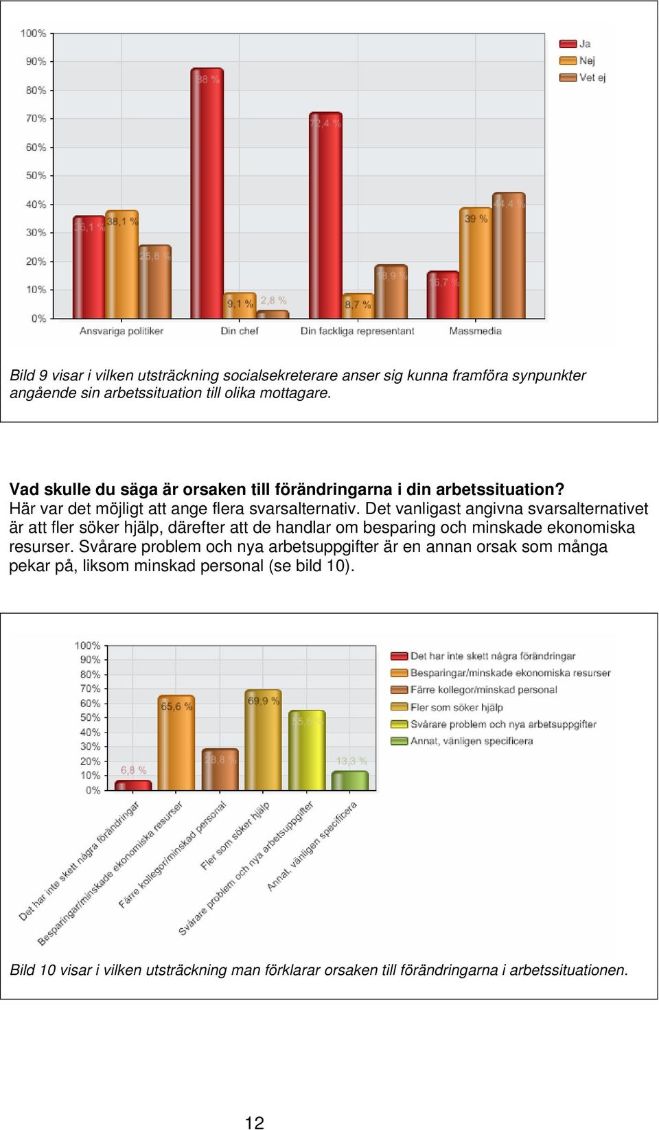 Det vanligast angivna svarsalternativet är att fler söker hjälp, därefter att de handlar om besparing och minskade ekonomiska resurser.