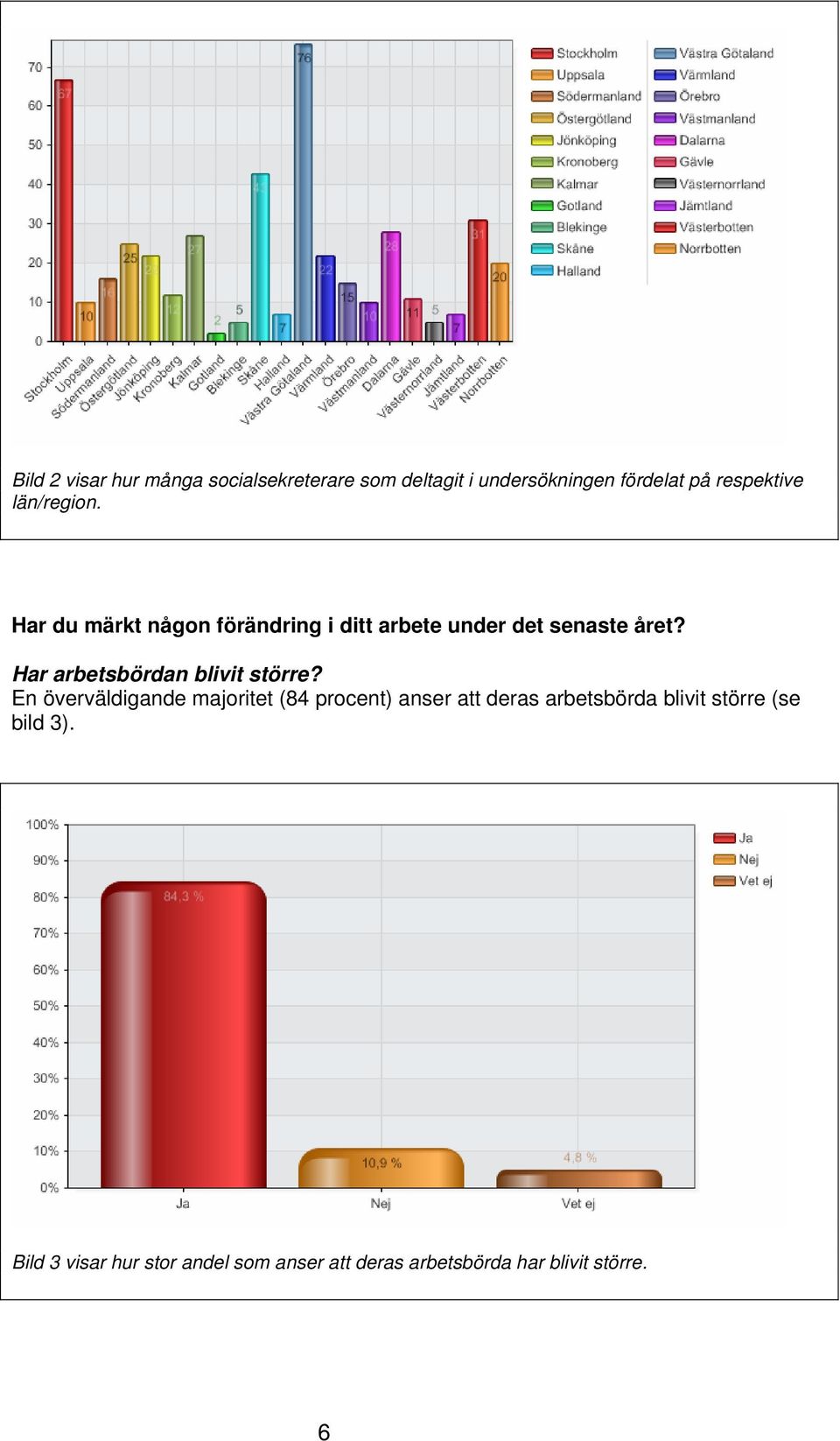 Har arbetsbördan blivit större?