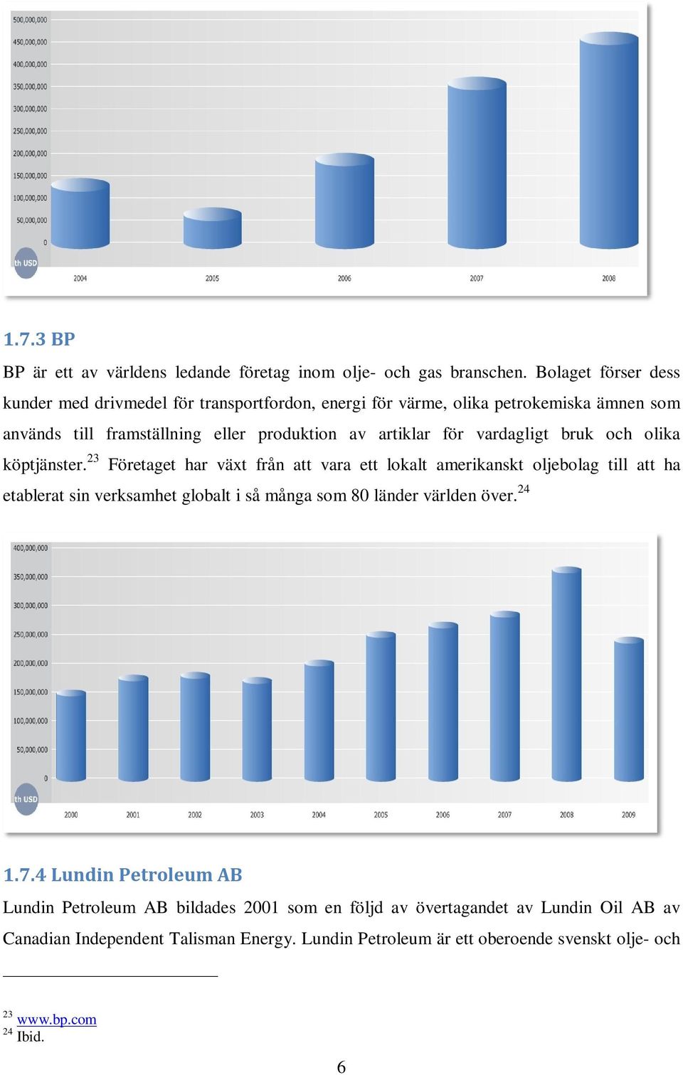 för vardagligt bruk och olika köptjänster.