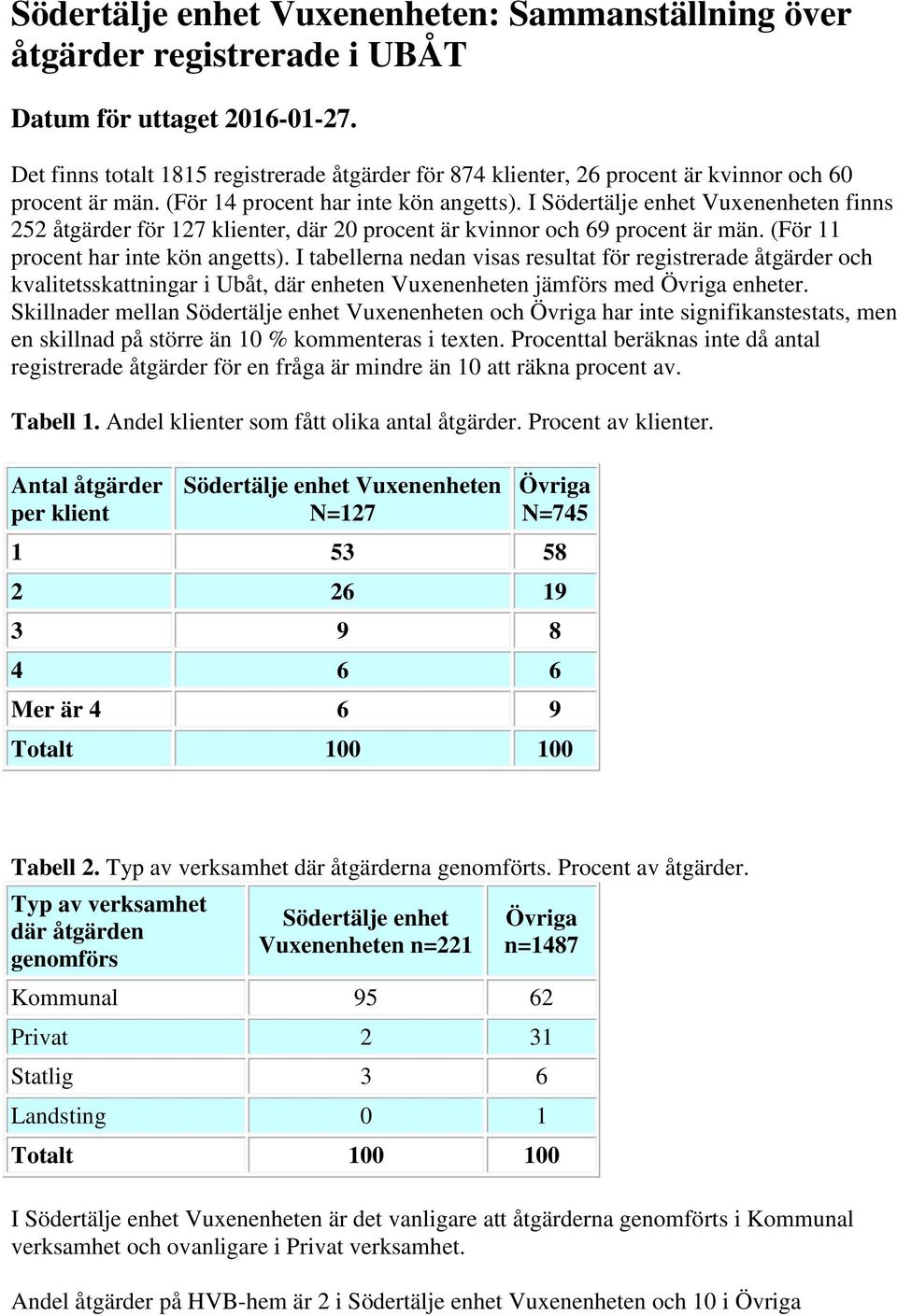 I tabellerna nedan visas resultat för registrerade åtgärder och kvalitetsskattningar i Ubåt, där enheten jämförs med enheter.