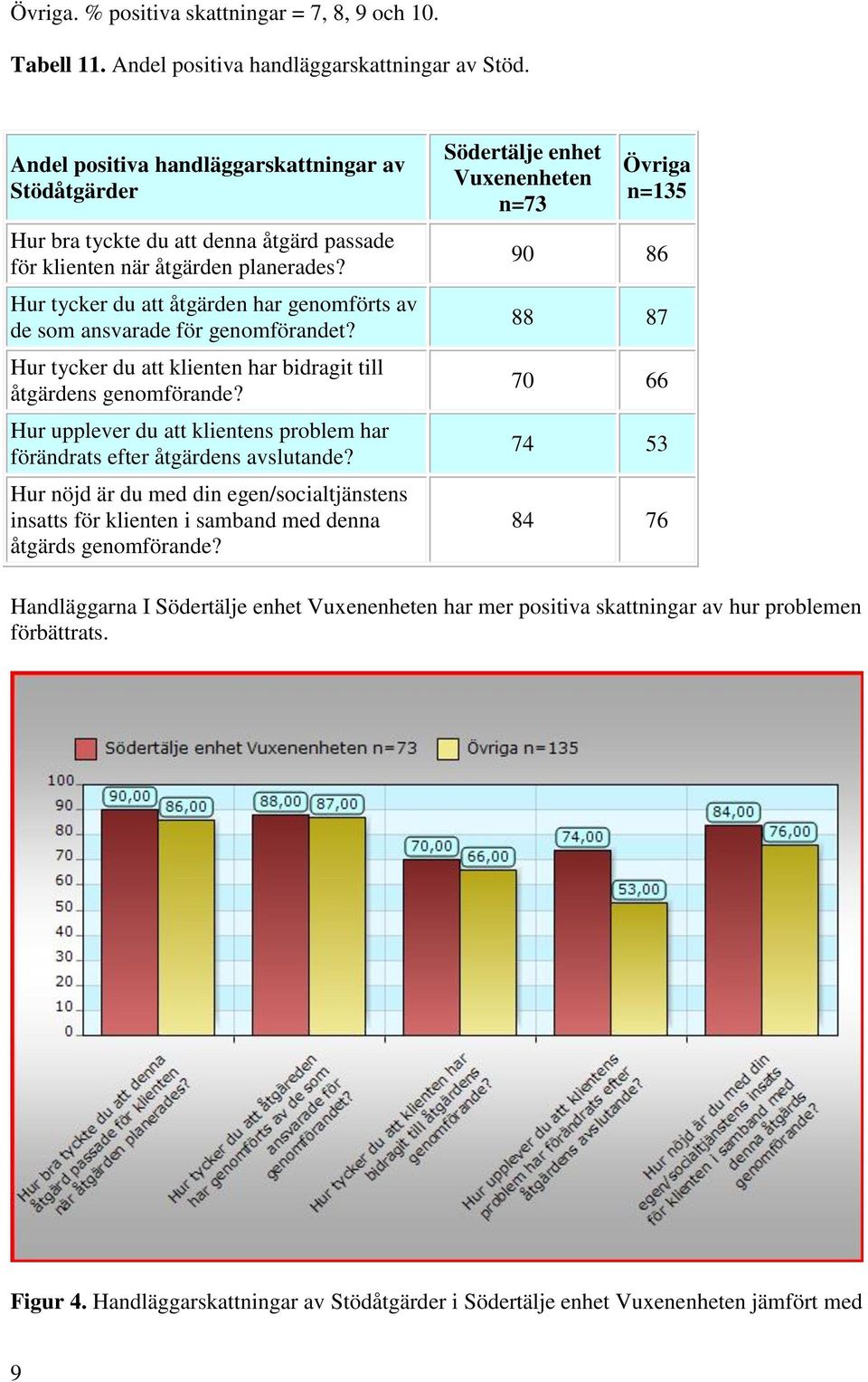 Hur tycker du att åtgärden har genomförts av de som ansvarade för genomförandet? Hur tycker du att klienten har bidragit till åtgärdens genomförande?