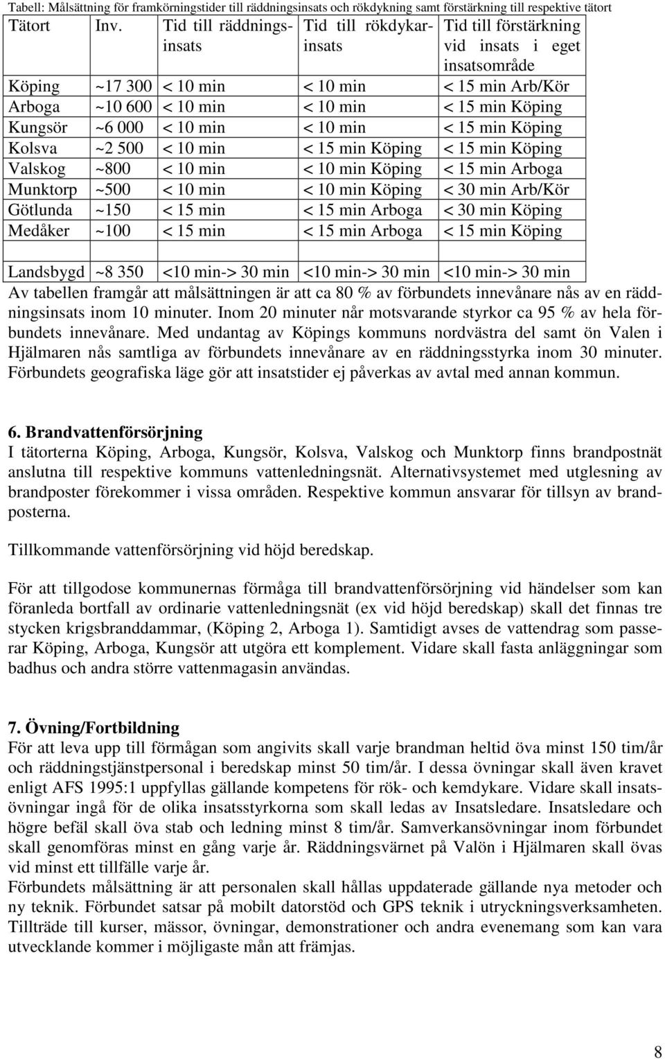 Köping Kungsör ~6 000 < 10 min < 10 min < 15 min Köping Kolsva ~2 500 < 10 min < 15 min Köping < 15 min Köping Valskog ~800 < 10 min < 10 min Köping < 15 min Arboga Munktorp ~500 < 10 min < 10 min