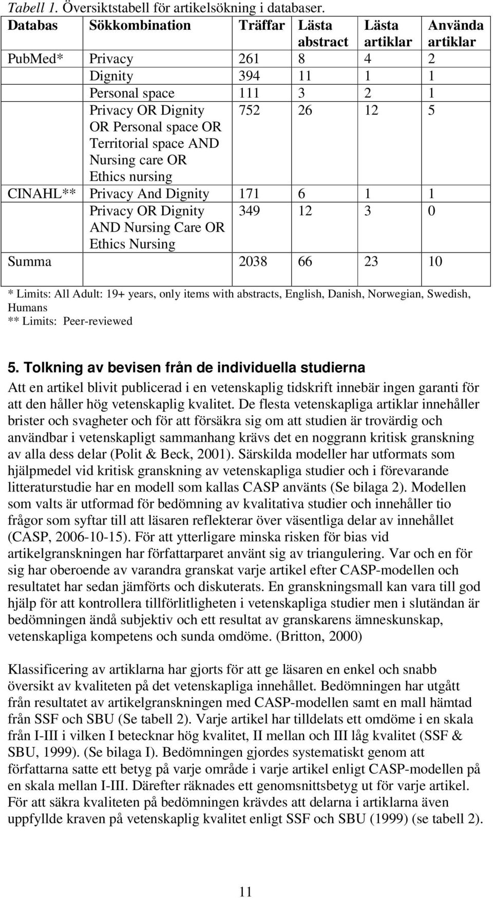 Nursing care OR Ethics nursing 752 26 12 5 CINAHL** Privacy And Dignity 171 6 1 1 Privacy OR Dignity AND Nursing Care OR Ethics Nursing 349 12 3 0 Summa 2038 66 23 10 Använda artiklar * Limits: All