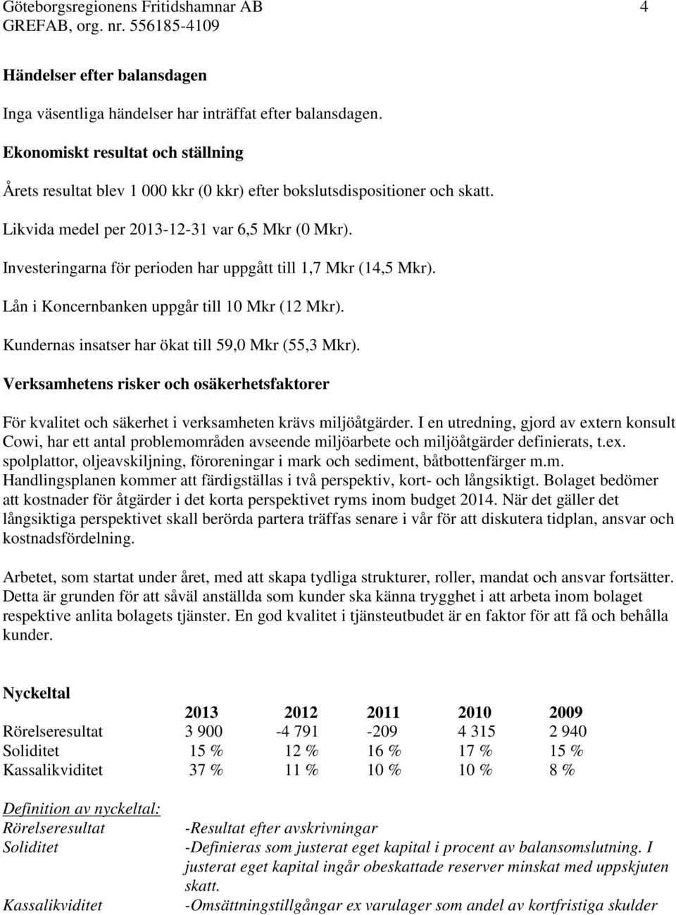 Investeringarna för perioden har uppgått till 1,7 Mkr (14,5 Mkr). Lån i Koncernbanken uppgår till 10 Mkr (12 Mkr). Kundernas insatser har ökat till 59,0 Mkr (55,3 Mkr).