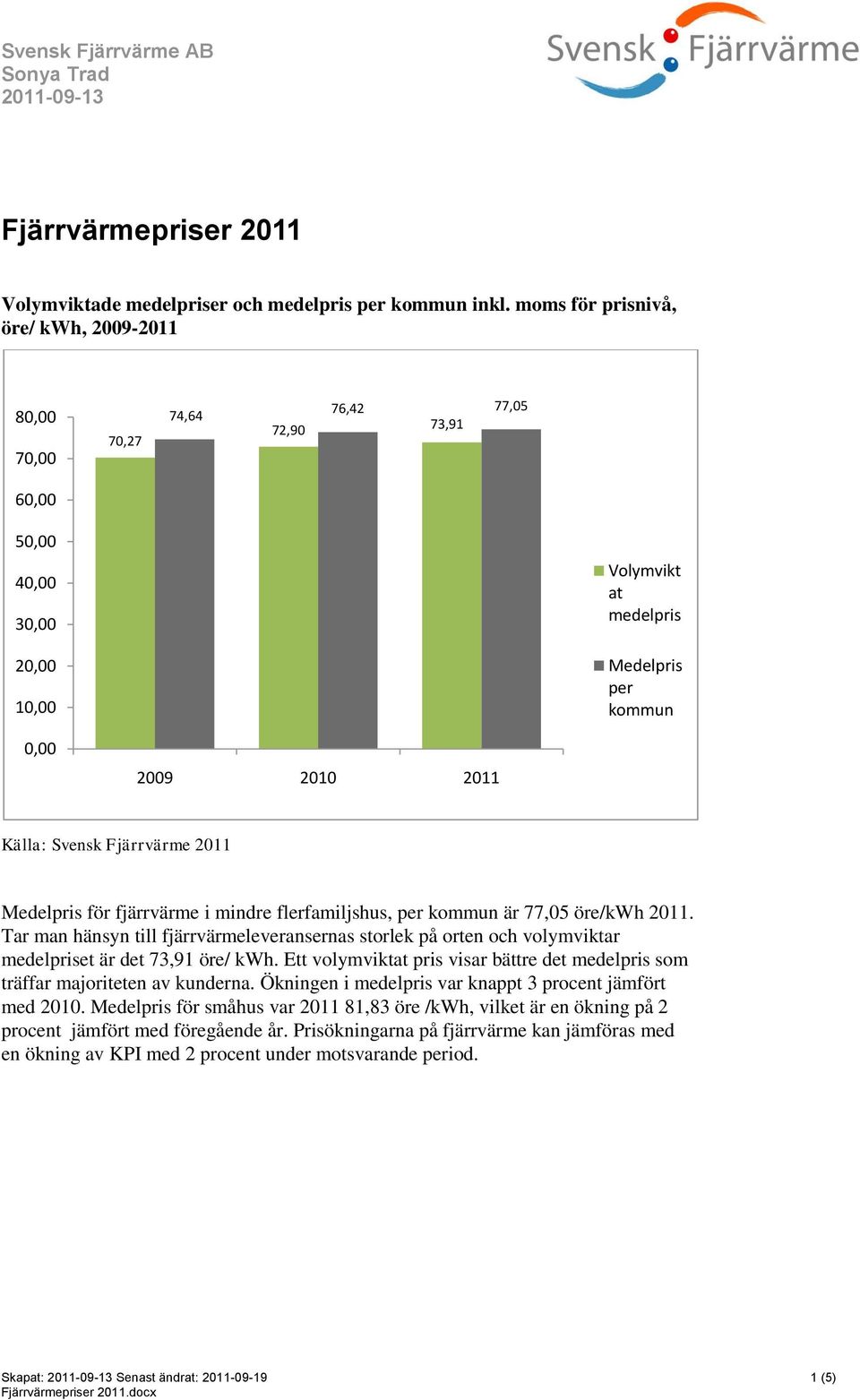för fjärrvärme i mindre flerfamiljshus, per kommun är 77,05 öre/kwh 2011. Tar man hänsyn till fjärrvärmeleveransernas storlek på orten och volymviktar medelpriset är det 73,91 öre/ kwh.