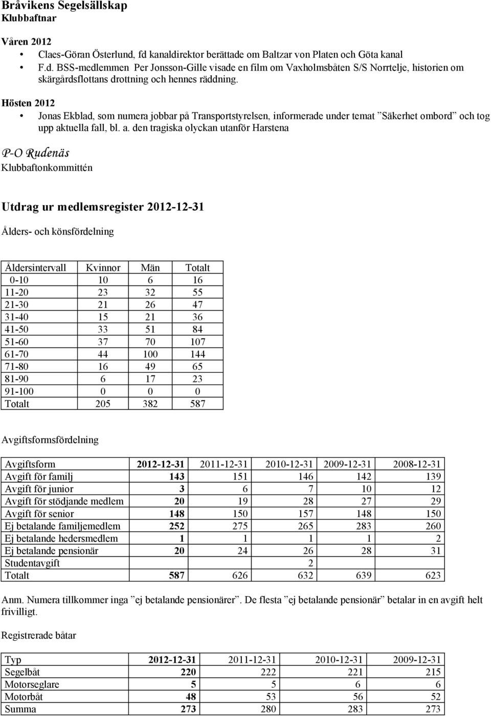 Hösten 2012 Jonas Ekblad, som numera jobbar på Transportstyrelsen, informerade under temat Säkerhet ombord och tog upp ak