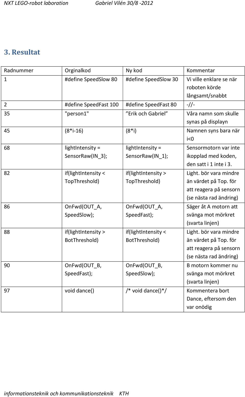 OnFwd(OUT_A, SpeedSlow); 88 if(lightintensity > BotThreshold) 90 OnFwd(OUT_B, SpeedFast); lightintensity = SensorRaw(IN_1); if(lightintensity > TopThreshold) OnFwd(OUT_A, SpeedFast);