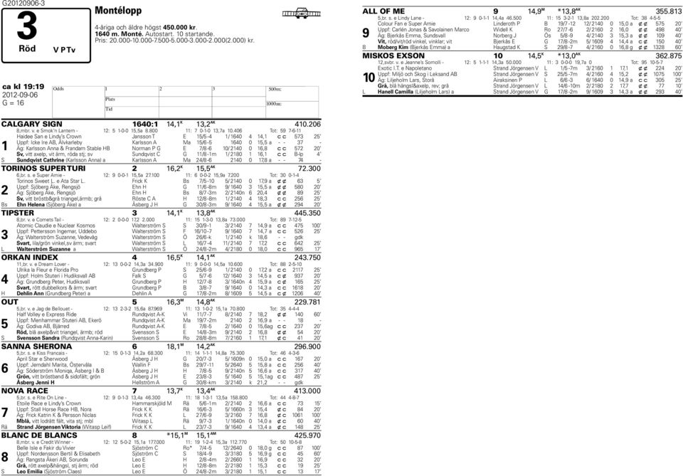 406 Tot: 59-6-11 1 aidee San e Lindy s Crown Jansson T E 15/5-4 1/ 1640 4 14,1 c c 53 25 Uppf: Icke Ire AB, Älvkarleby Karlsson A Ma 15/6-5 1640 0 15,5 a - - 3 - Äg: Karlsson Anna & Frandam Stable B
