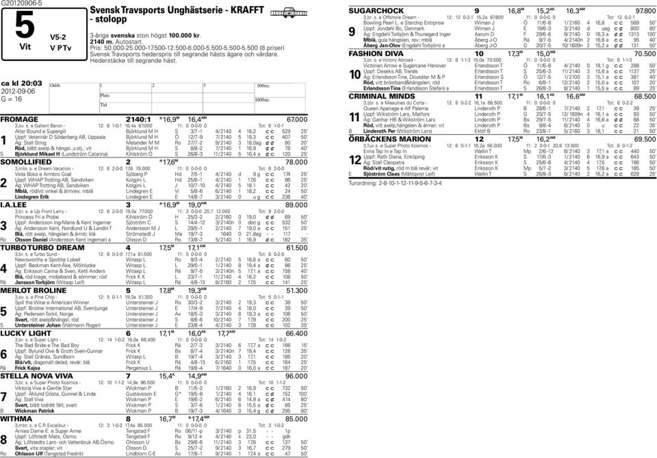 000 11: 0 0-0-0 0 Tot: 6 1-0-1 1 Altar Bound e Supergill Björklund M S 3/ -1 4/ 2140 4 18,2 c c 529 25 Uppf: Veterinär D Söderberg AB, Uppsala Björklund M Ö 12/ -9 / 2140 5 19,3 c c 40 50 Äg: Stall