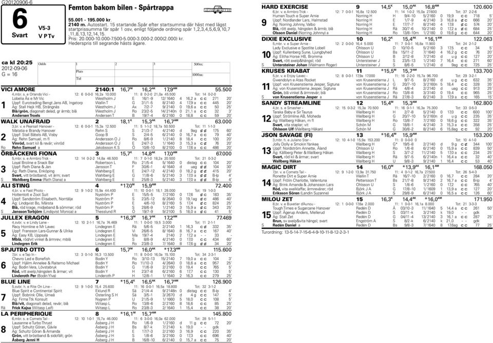 ederspris till segrande hästs ägare. ca kl 20:25 2012-09-06 G = 16 VICI AMORE 2140:1 16, M 16,2 AK 1,9 AM 55.500 4,mbr. s. e Orlando Vici - 12: 6 0-0-0 16,2a 10.000 11: 8 0-2-0 21,0a 45.